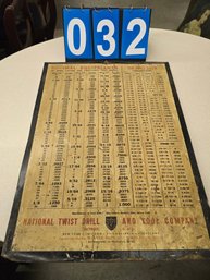 Metal National Twist Drill Equivalents Chart