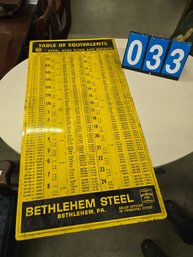 Metal Bethlehem Steel Equivalents Chart