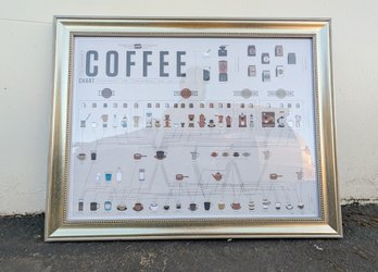 The Compendious Coffee Chart